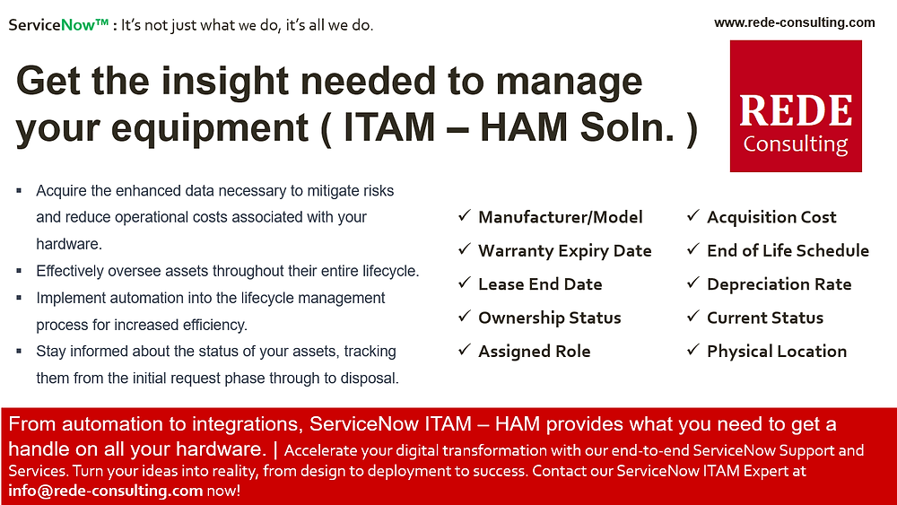 Demystifying the IT Software Asset Management Life Cycle