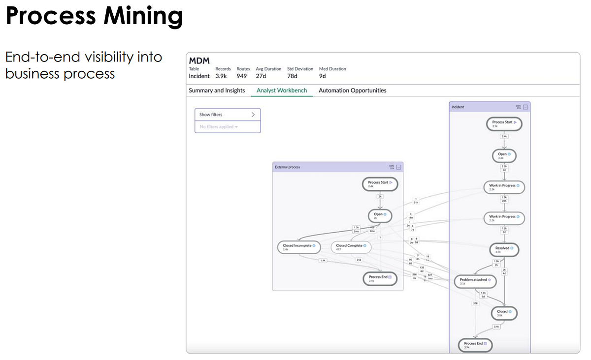 ServiceNow Washington DC Release Feature 38