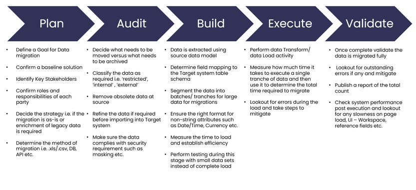 Data Migration approach into ServiceNow