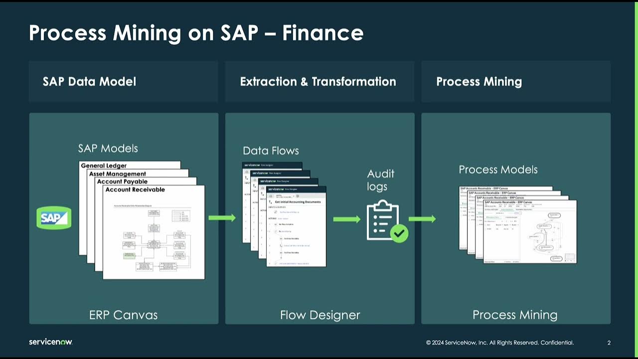ServiceNow Process Mining for SAP using ERP Canvas and Flow Designer