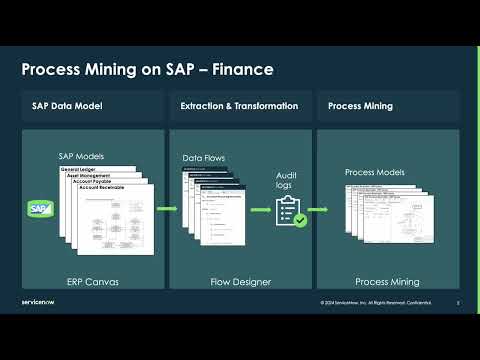 ServiceNow Process Mining for SAP using ERP Canvas and Flow Designer