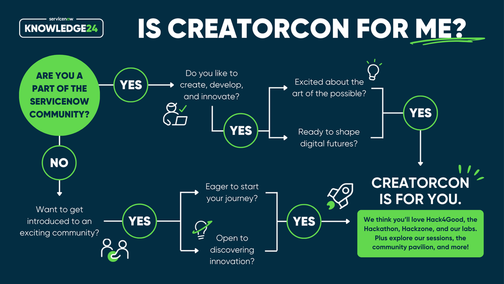 Is CreatorCon 2024 for Me?