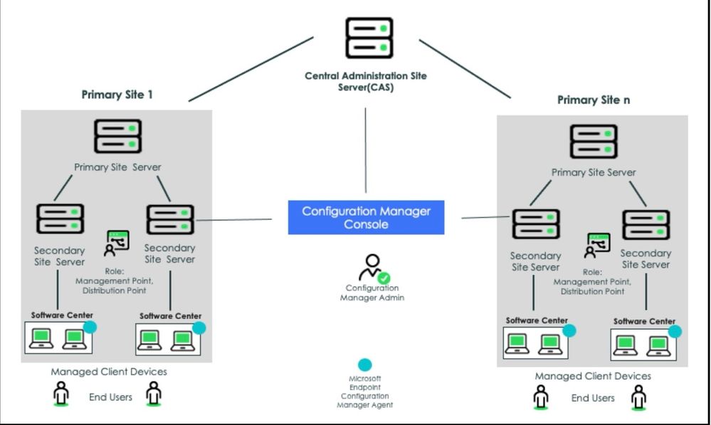 Microsoft System Center License compliance support and configuration on ServiceNow SAM Pro