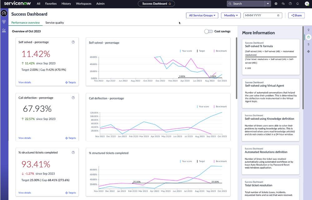 Are you succeeding with the Success Dashboard?