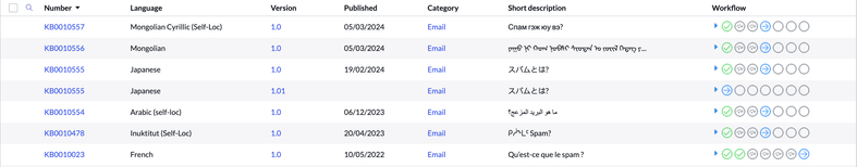 Need to auto publish translated articles? - check this