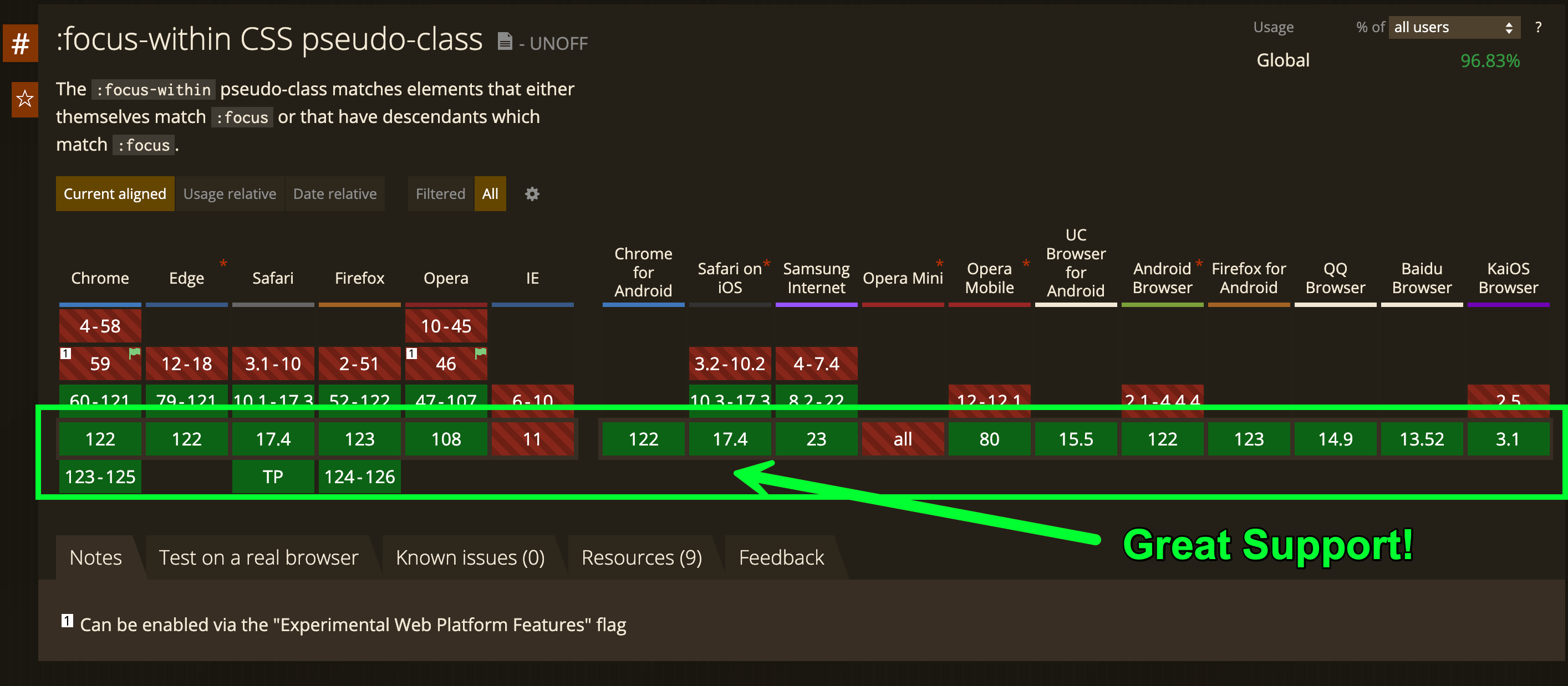 Accessible Forms With Pseudo Classes