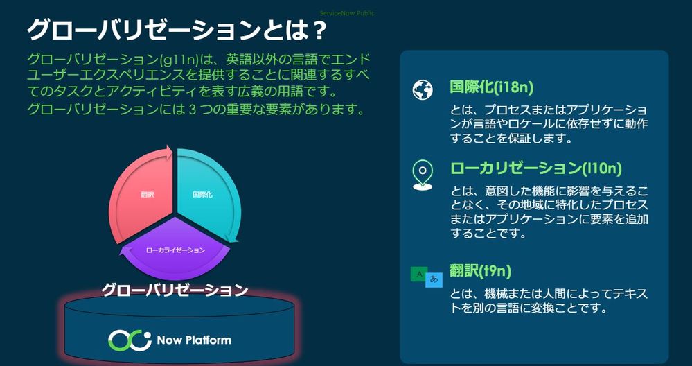 グローバリゼーション・国際化・ローカリゼーション