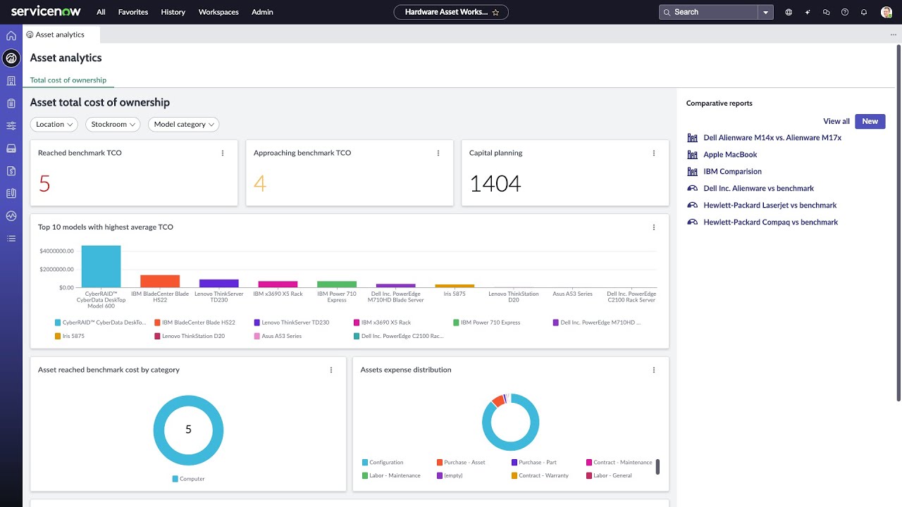 Gain visibility and control over asset-related expenses throughout its lifecycle