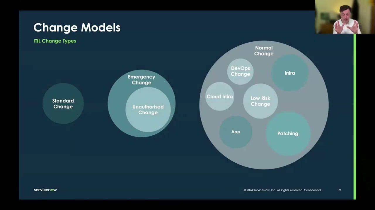 Modern Change Management for Digital Services and Products   Recorded Mar 28th 2024