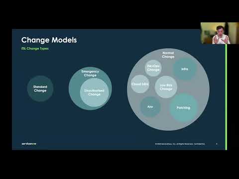 Modern Change Management for Digital Services and Products - Recorded March 28th, 2024