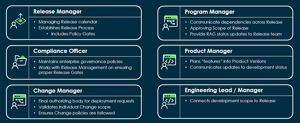 FAQ for Digital Product Release