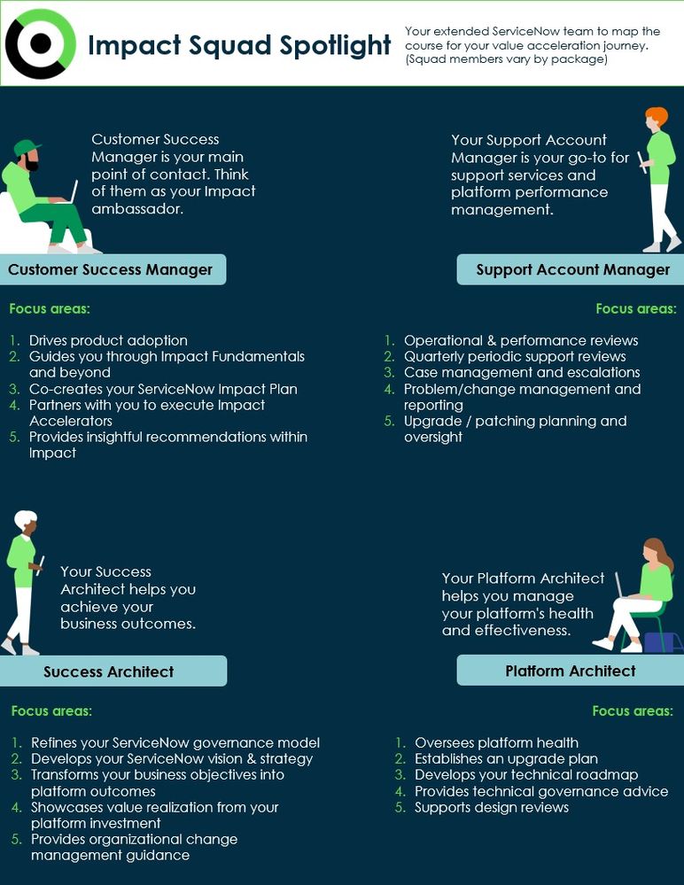 Meet your Impact Squad
