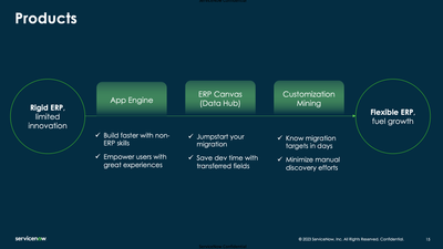 ** recording ** ERP through a Service Lens - SAP Transformation (20th March 2024)