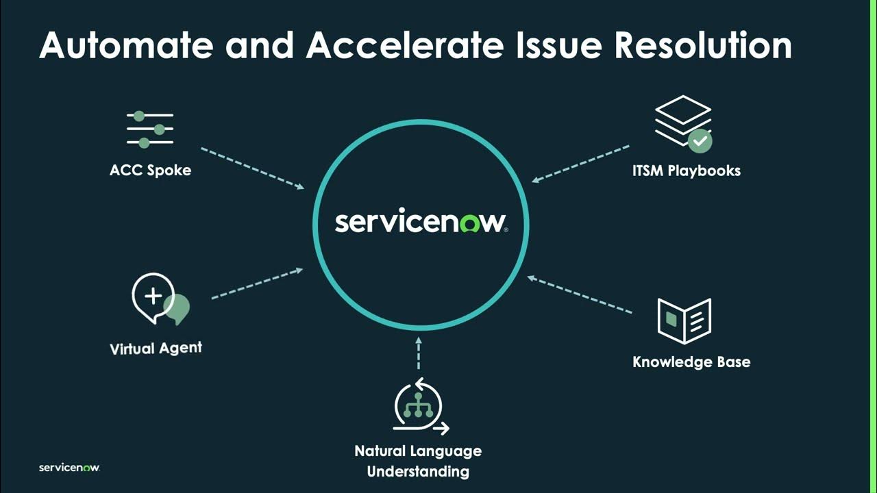 TechByte - Automate issue resolution with ACC-V and VA