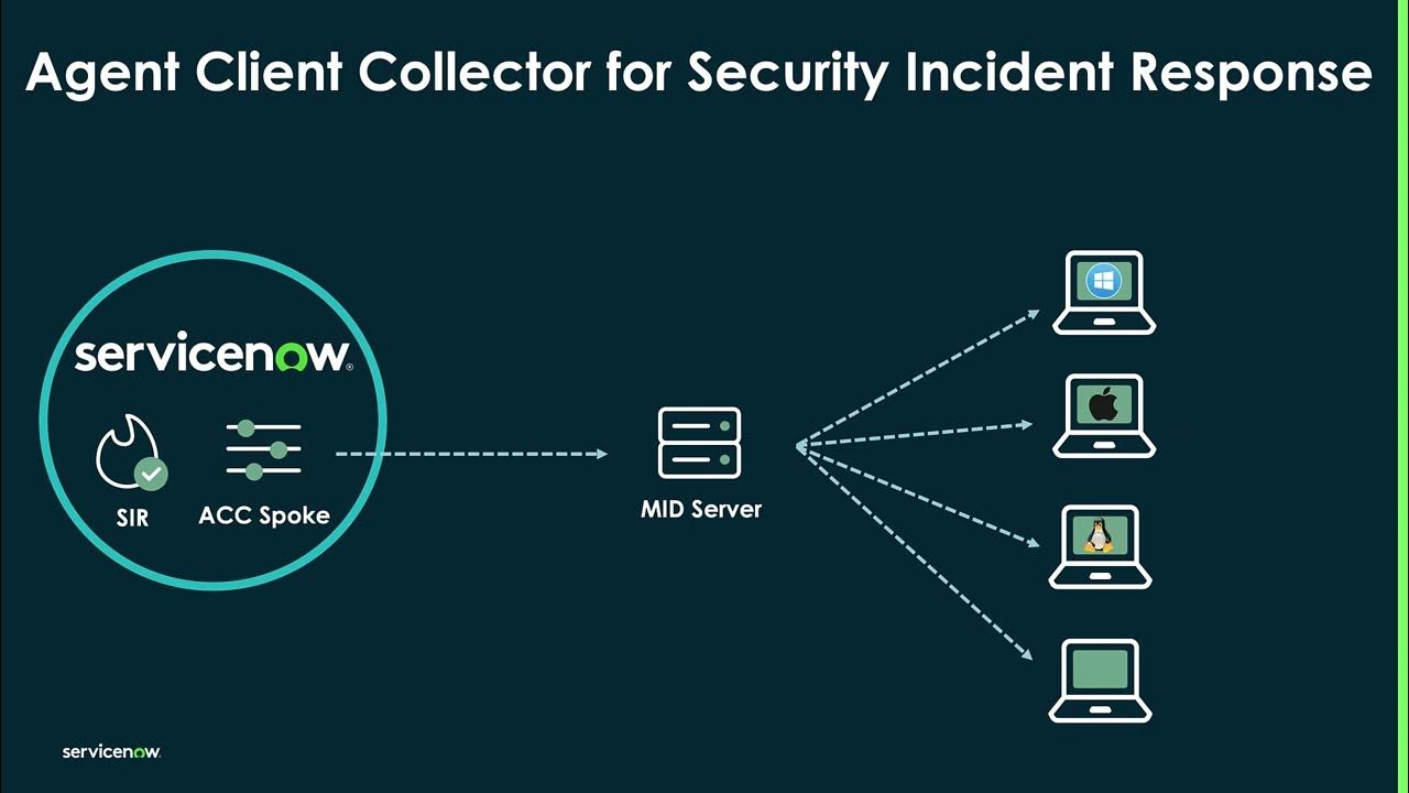 TechByte - Agent Client Collector (ACC) for Security Incident Response (SIR)