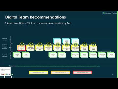 Digital Product Management & Foundational Data - Recorded April 11th 2024