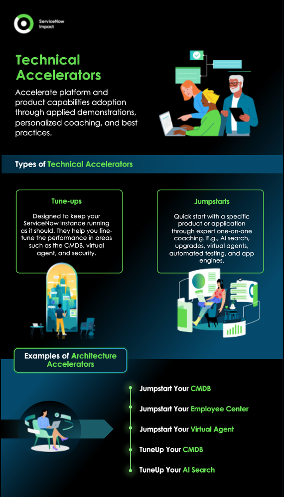 All about Impact Technical Accelerators