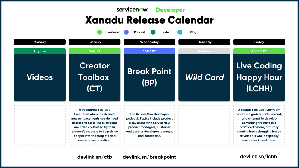 Podcast: Break Point - Powerful demos with Anoosha Garimella and Amit Kumar