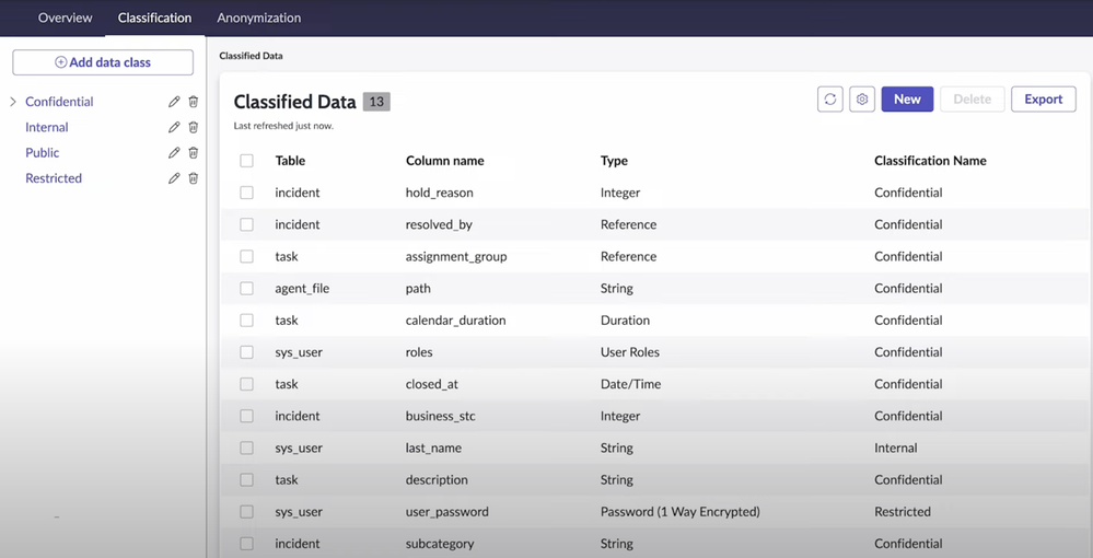 [Washington Release] Mitigating the risk of inadvertent sensitive data exposure with Data Privacy