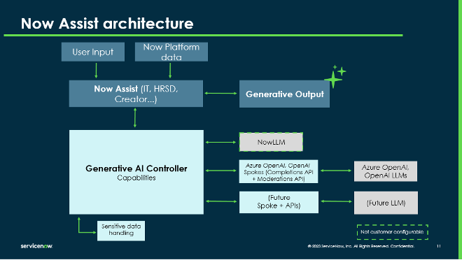 Now Assist for ITSM: FAQ (May 2024 update)