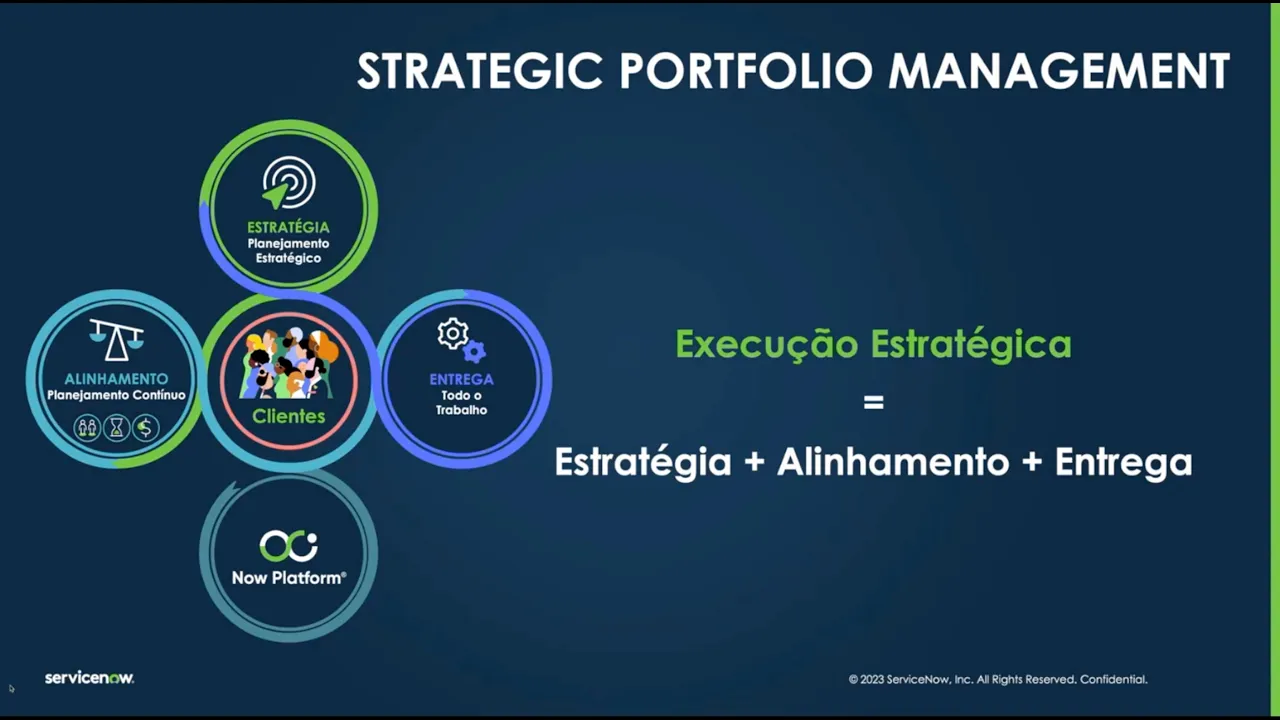 SPM - Strategic Planning Workspace em 7 min