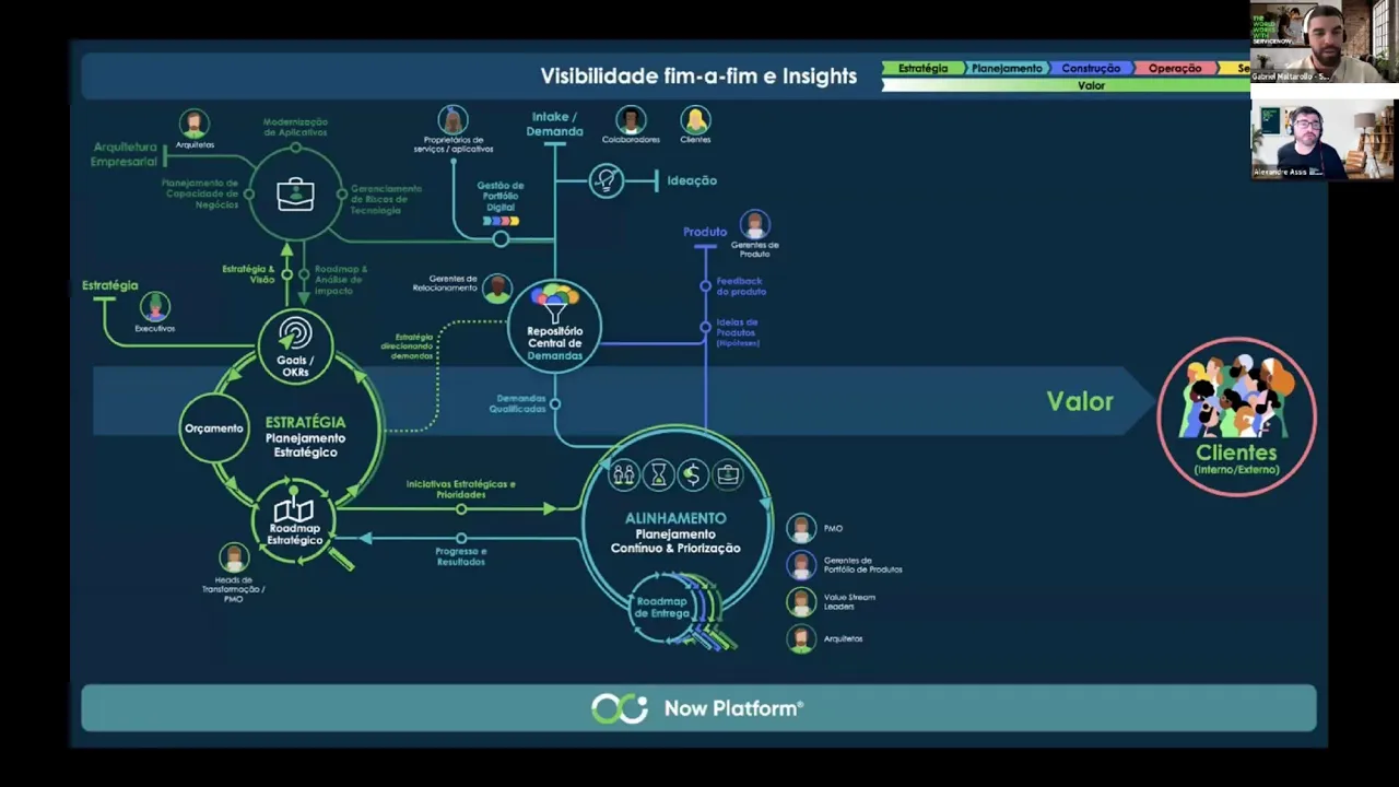 SPM Ep2 | Alinhamento estratégico: Como maximizar o retorno obtido de seus investimentos!