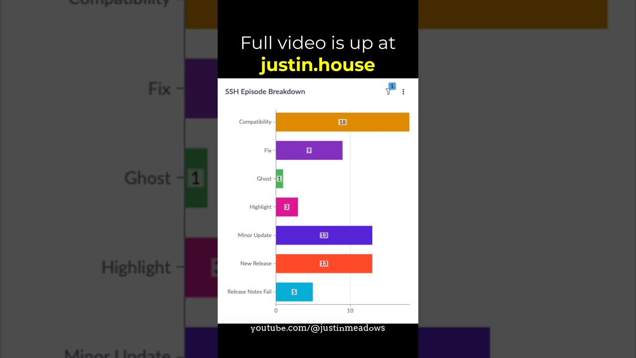 ServiceNow Store Highlights (SSH) v10282024 - short 🩳 #apps #newrelease #feature