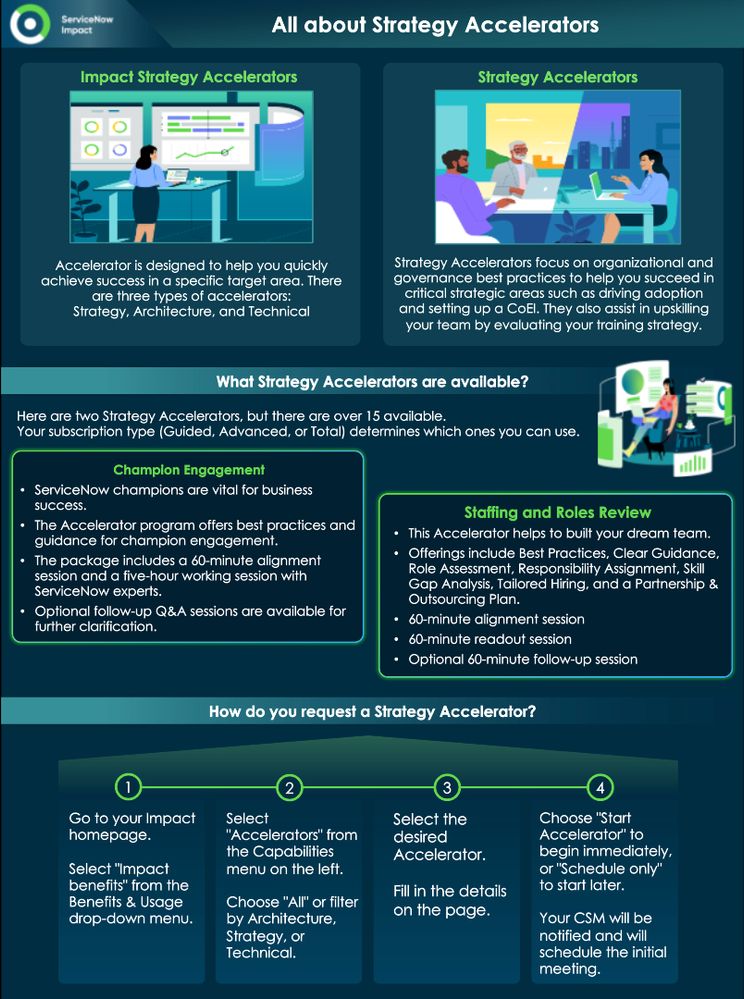 What are Impact Strategy Accelerators?