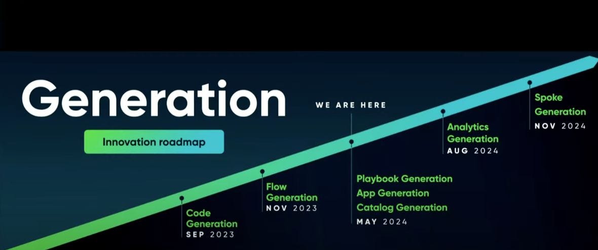GenAI Future RoadMap