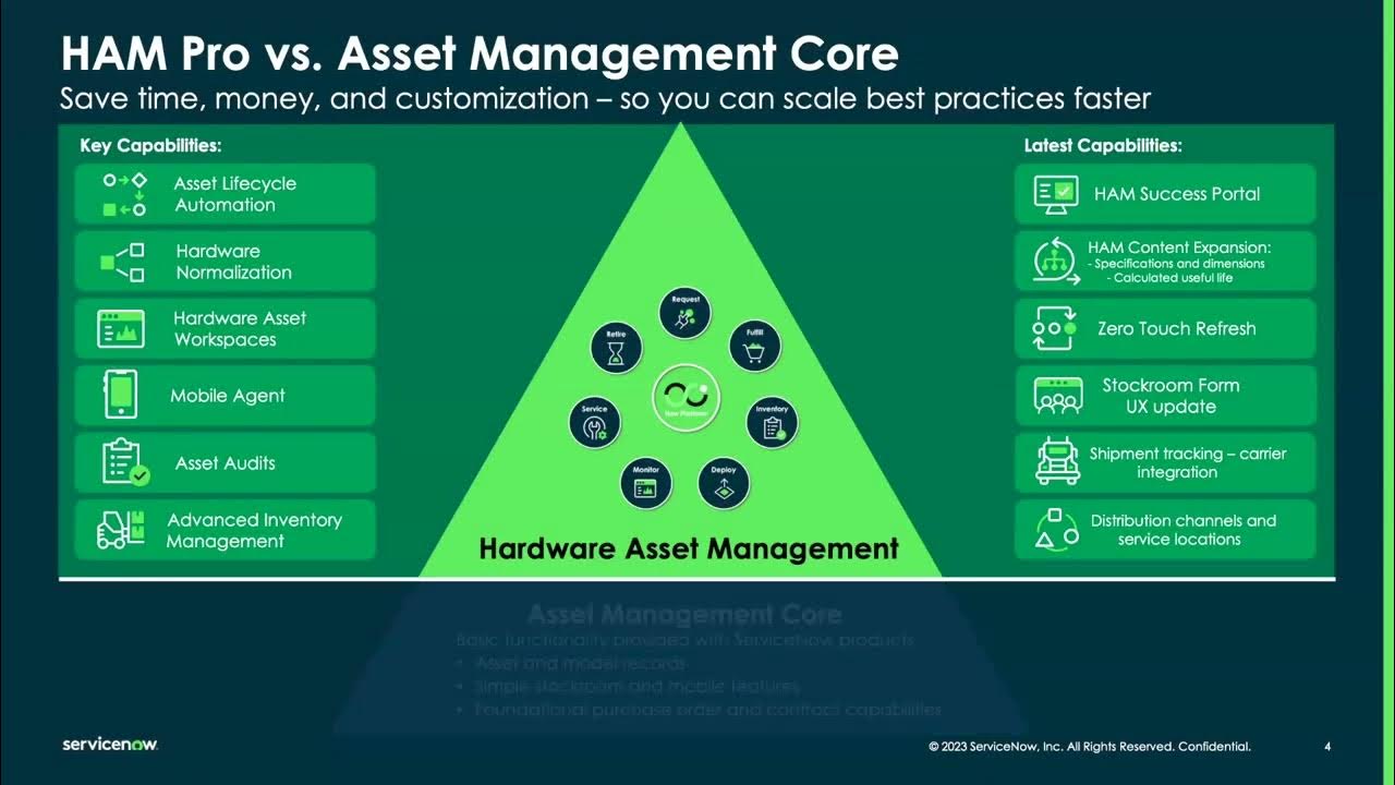 The Difference between Core Asset Management & Hardware Asset Management