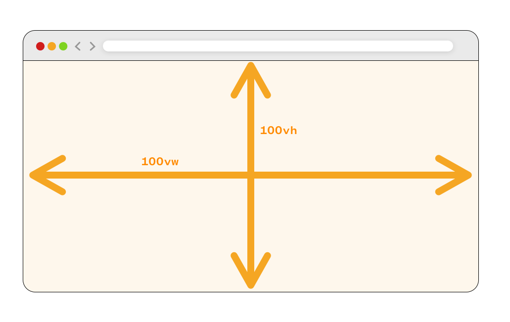 CSS Length Units