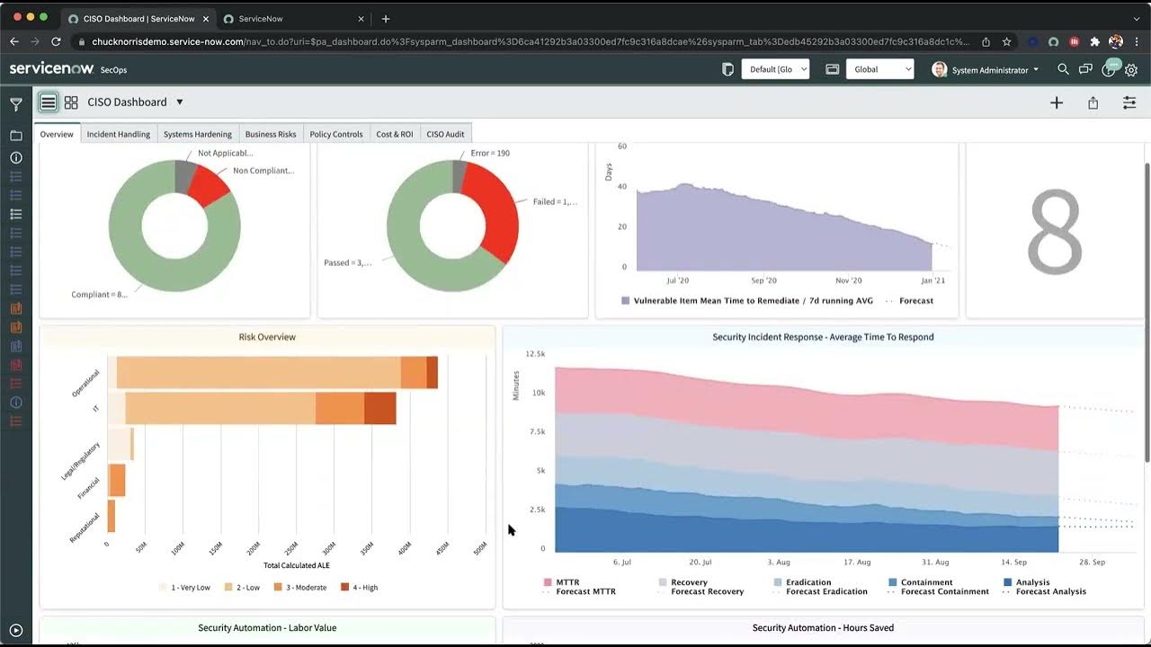 SecByte - CISO Dashboard