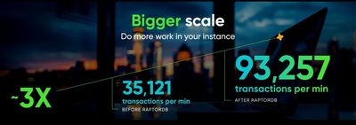 RaptorDB: A Nova Era do Banco de Dados na Plataforma Now da ServiceNow