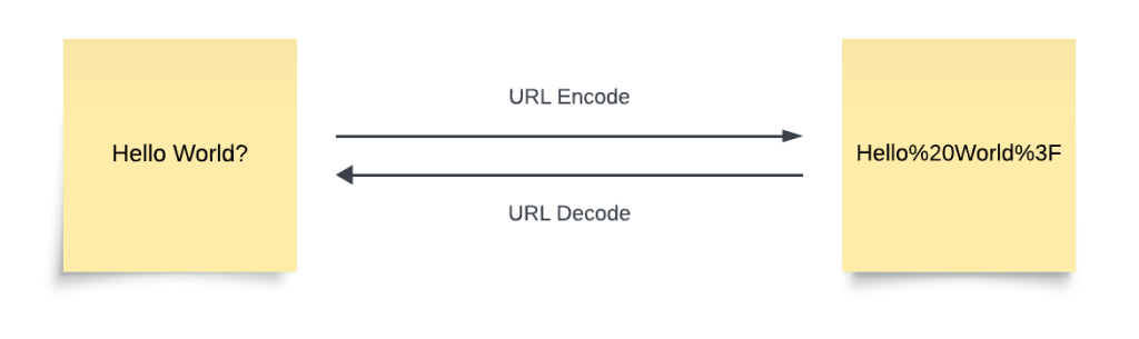 Demystifying Cryptography in ServiceNow: A Comprehensive Guide to Secure Data Transmission