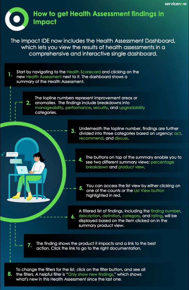 You can now get detailed Health Assessment findings right in the Impact IDE