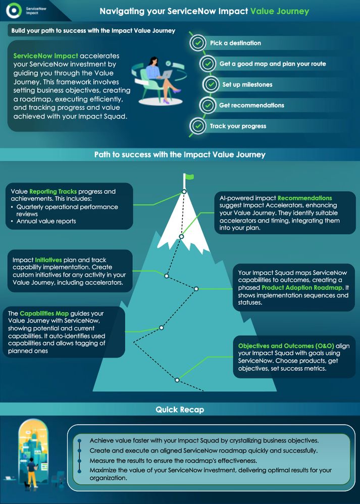 Build your path to success with the Impact Value Journey