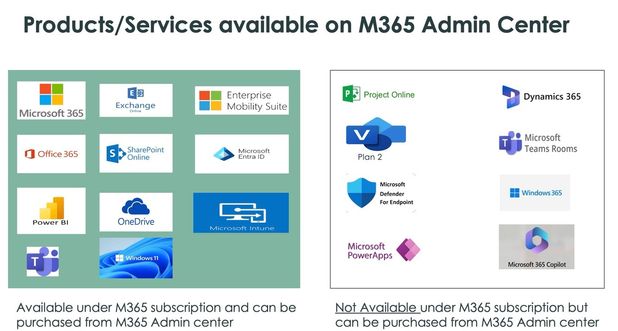 Microsoft 365 License compliance and optimization support on ServiceNow SAM Pro