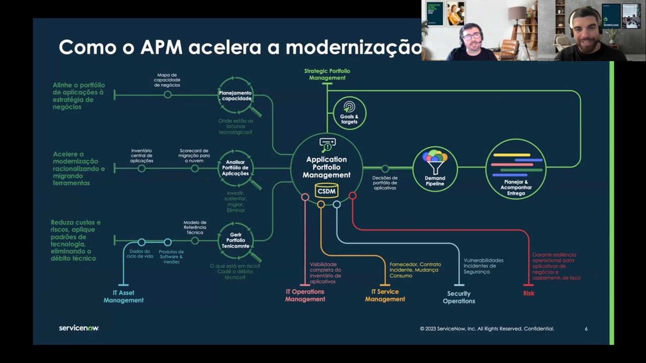 SPM Ep4 | Arquitetura Empresarial: como reduzir custos e manter os riscos sob controle