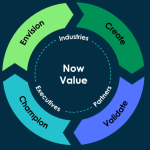 The Now Value Framework
