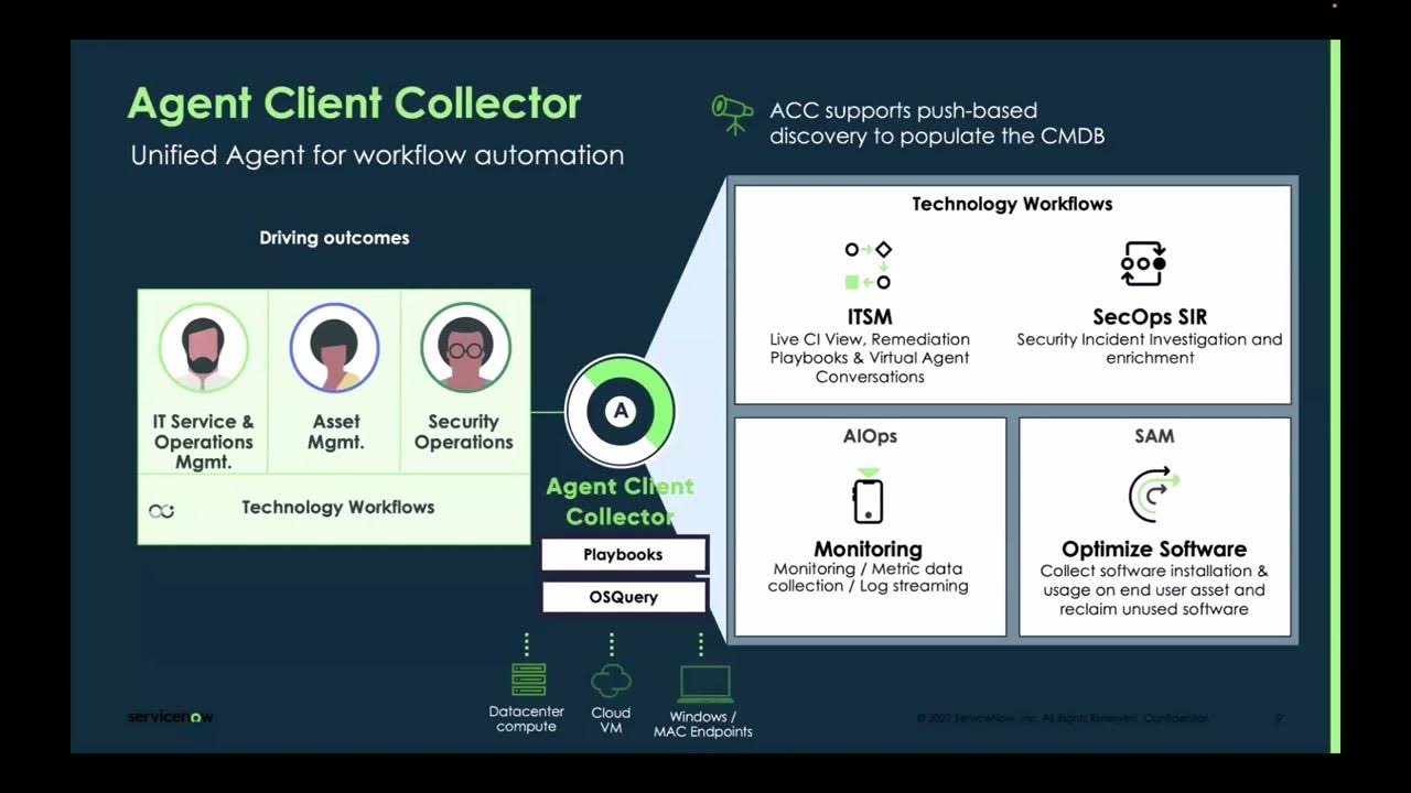 ITOM Visibility & Cloud Accelerate Academy: How to improve Security Posture with ITOM Visibility