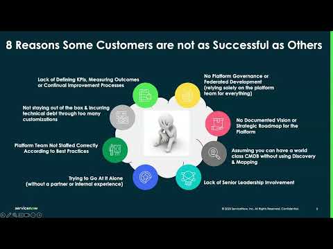 A Perspective on the Need for a ServiceNow Operating Model - Recorded June 20th 2024
