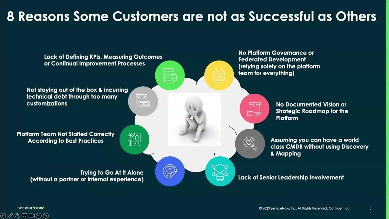 A Perspective on the Need for a ServiceNow Operating Model   Recorded June 20th 2024