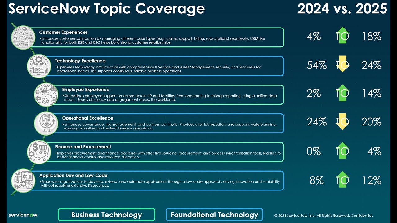 2024 Year in Review and 2025 Planning   Recorded December 19th, 2024