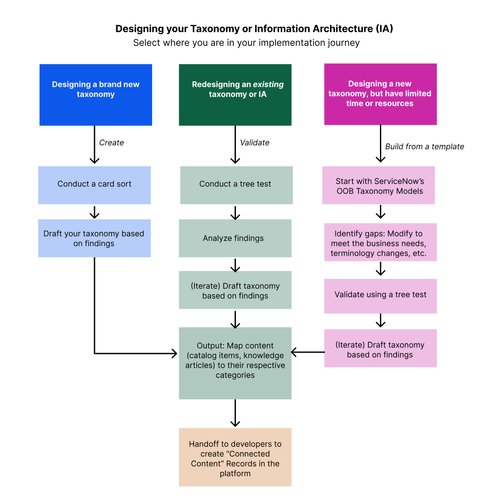 Tips for Improving your Employee Center Portal User Experience (UX)
