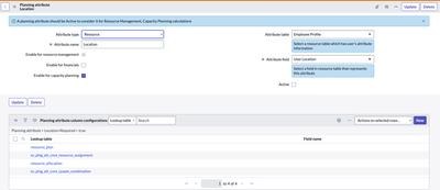 Attribute-Based Planning -All That You Need to Know