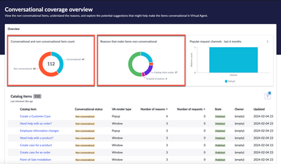 Now Assist Conversational Catalog: Guidance around converting Catalog Items to Conversational