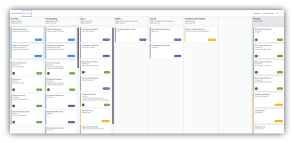 Design considerations for a great employee experience