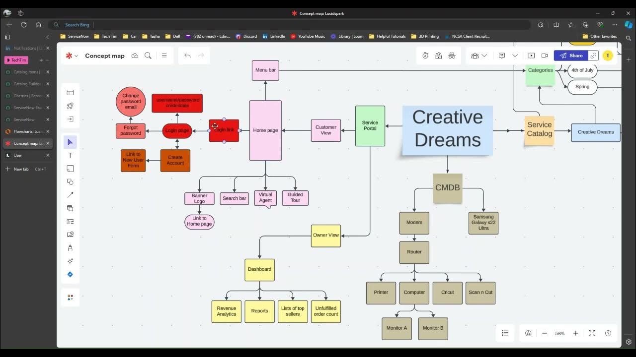 Creative Dreams Catalog, CMDB and Service Portal Overview