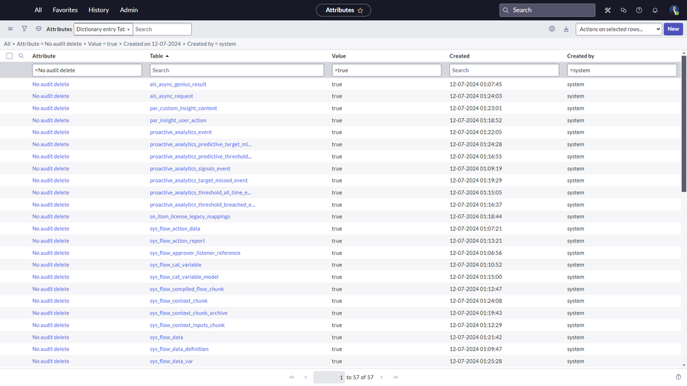Applying a Patch, Family Release, or Store Release? Check your Sys Audit DELETED records!