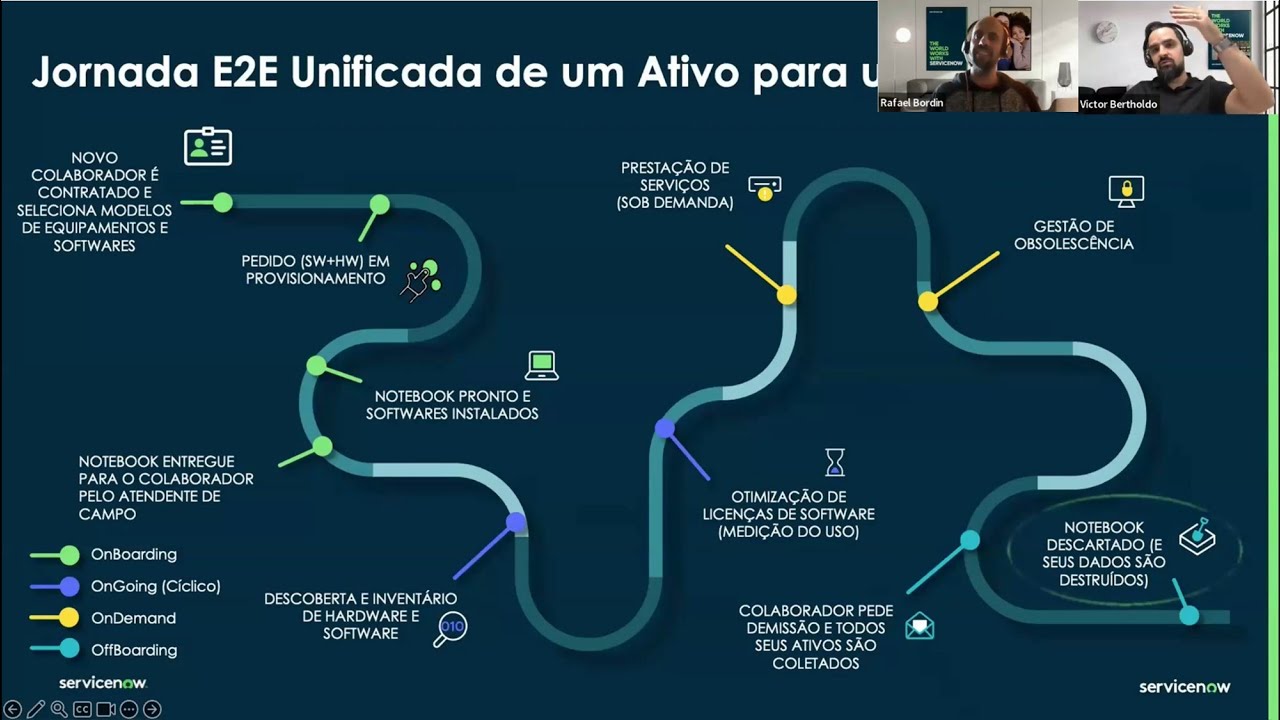 ServiceNow ITAM: Onboarding / Offboarding